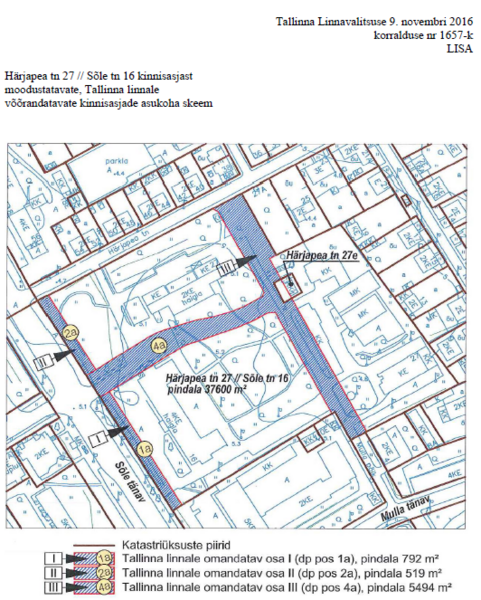 Härjapea tn 27_Sõle tn 16 omandamine